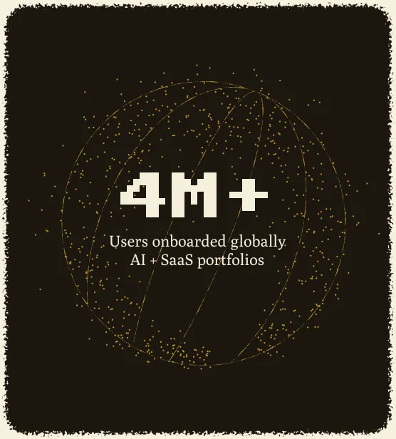 4M+ users onboarded globally across AI + SaaS portfolios